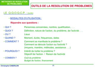 25
Christophe CABERLON
METHODES DE RESOLUTION
DE PROBLEMES
OUTILS DE LA RESOLUTION DE PROBLEMES
LE Q.Q.O.Q.C.P. : (suite)
• MODALITES D'UTILISATION :
Répondre aux questions :
• QUI ? Personnes concernées, nombre, qualification, . . .
• QUOI ? Définition, nature de l'action, du problème, de l'activité . . .
• OU ? Lieux
• QUAND ? Moment, durée, fréquences, dates
• COMMENT ? Comment se manifeste le problème ?
Comment se déroule l'action ou l'activité ?
(moyens, manière, méthodes, assistance . . .)
• POURQUOI ? Intérêt de traîter le problème ?
Objectif de l'action / Raison de l'activité
• COMBIEN ? Coût du problème
Budget de l'action, financement
 