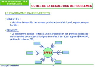26
Christophe CABERLON
METHODES DE RESOLUTION
DE PROBLEMES
OUTILS DE LA RESOLUTION DE PROBLEMES
LE DIAGRAMME CAUSES-EFFETS :
• OBJECTIFS :
• Visualiser l'ensemble des causes produisant un effet donné, regroupées par
famille.
• PRINCIPE :
• Le diagramme causes - effet est une représentation par grandes catégories
de l'ensemble des causes à l'origine d'un effet. Il est aussi appelé ISHIKAWA,
Arêtes de poisson, 5M, . . .
EFFET
 