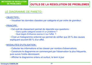 29
Christophe CABERLON
METHODES DE RESOLUTION
DE PROBLEMES
OUTILS DE LA RESOLUTION DE PROBLEMES
LE DIAGRAMME DE PARETO :
• OBJECTIFS :
• Visualiser les données classées par catégorie et par ordre de grandeur.
• PRINCIPE :
• Cet outil de classement permet de répondre aux questions :
• Dans quelle catégorie existe-t-il un problème ?
• Quel degré d'influence exerce-t il sur l'effet ?
• C'est un histogramme ordonné qui permet de vérifier que 20 % des causes
expliquent souvent 80 % d'un effet.
• MODALITES D'UTILISATION :
• Collecter les informations et les classer par nombre d'observations.
• Construire le diagramme en commençant par l'observation la plus fréquente,
puis suivre l'ordre décroissant.
• Afficher le diagramme ontenu et surtout, le tenir à jour
 
