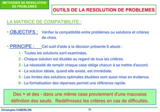 36
Christophe CABERLON
METHODES DE RESOLUTION
DE PROBLEMES
LA MATRICE DE COMPATIBILITE :
• OBJECTIFS : Vérifier la compatibilité entre problèmes ou solutions et critères
de choix.
• PRINCIPE : Cet outil d'aide à la décision présente 6 atouts :
1 - Toutes les solutions sont examinées.
2 - Chaque solution est étudiée au regard de tous les critères.
3 - La nécessité de remplir chaque case oblige chacun à se mettre d'accord.
4 - La solution idéale, quand elle existe, est immédiate.
5 - Les limites des solutions optimales étudiées sont aussi mise en évidence.
6 - La formalisation des réponses permet une référence rapide.
OUTILS DE LA RESOLUTION DE PROBLEMES
Des + et des - dans une même case proviennent d'une mauvaise
définition des seuils. Redéfinissez les critères en cas de difficultés.
 