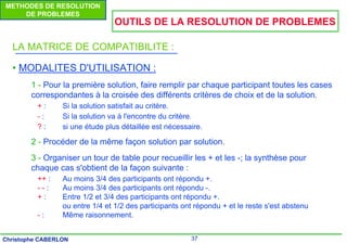 37
Christophe CABERLON
METHODES DE RESOLUTION
DE PROBLEMES
LA MATRICE DE COMPATIBILITE :
• MODALITES D'UTILISATION :
1 - Pour la première solution, faire remplir par chaque participant toutes les cases
correspondantes à la croisée des différents critères de choix et de la solution.
+ : Si la solution satisfait au critère.
- : Si la solution va à l'encontre du critère.
? : si une étude plus détaillée est nécessaire.
2 - Procéder de la même façon solution par solution.
3 - Organiser un tour de table pour recueillir les + et les -; la synthèse pour
chaque cas s'obtient de la façon suivante :
++ : Au moins 3/4 des participants ont répondu +.
- - : Au moins 3/4 des participants ont répondu -.
+ : Entre 1/2 et 3/4 des participants ont répondu +.
ou entre 1/4 et 1/2 des participants ont répondu + et le reste s'est abstenu
- : Même raisonnement.
OUTILS DE LA RESOLUTION DE PROBLEMES
 