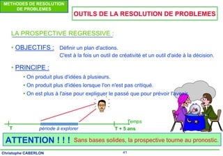 41
Christophe CABERLON
METHODES DE RESOLUTION
DE PROBLEMES
OUTILS DE LA RESOLUTION DE PROBLEMES
LA PROSPECTIVE REGRESSIVE :
• OBJECTIFS : Définir un plan d'actions.
C'est à la fois un outil de créativité et un outil d'aide à la décision.
• PRINCIPE :
• On produit plus d'idées à plusieurs.
• On produit plus d'idées lorsque l'on n'est pas critiqué.
• On est plus à l'aise pour expliquer le passé que pour prévoir l'avenir.
Sans bases solides, la prospective tourne au pronostic.
ATTENTION ! ! !
période à explorer
Temps
T T + 5 ans
 