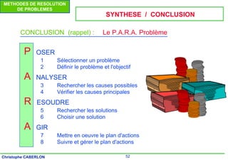 52
Christophe CABERLON
METHODES DE RESOLUTION
DE PROBLEMES
CONCLUSION (rappel) : Le P.A.R.A. Problème
SYNTHESE / CONCLUSION
P OSER
1 Sélectionner un problème
2 Définir le problème et l'objectif
A NALYSER
3 Rechercher les causes possibles
4 Vérifier les causes principales
R ESOUDRE
5 Rechercher les solutions
6 Choisir une solution
A GIR
7 Mettre en oeuvre le plan d'actions
8 Suivre et gérer le plan d'actions
 