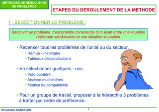 7
Christophe CABERLON
METHODES DE RESOLUTION
DE PROBLEMES
ETAPES DU DEROULEMENT DE LA METHODE
1 - SELECTIONNER LE PROBLEME :
• Recenser tous les problèmes de l'unité ou du secteur.
• Remue - méninges
• Tableaux d'insatisfactions
• En sélectionner quelques - uns.
• Vote pondéré
• Analyse multicritères
• Matrice de compatibilité
• Pour un groupe de travail, proposer à la hiérarchie 3 problèmes
à traîter par ordre de préférence.
Découvrir un problème, c'est prendre conscience d'un écart entre une situation
réelle non satisfaisante et une situation souhaitée
 