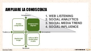 AMPLIARE LA CONOSCENZA
Integrazione

Analisi
competitiva

Osservatorio
digitale

Tradizione

1. WEB LISTENING
2. SOCIAL AN...