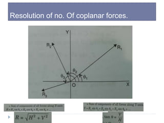 Resolution of a force | PPTX