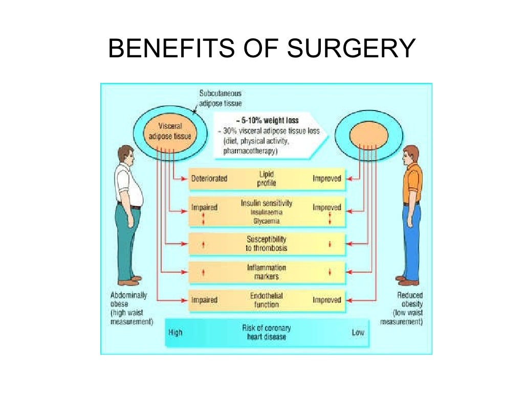Resolution of Metabolic Syndrome and Morbid Obesity Surgery