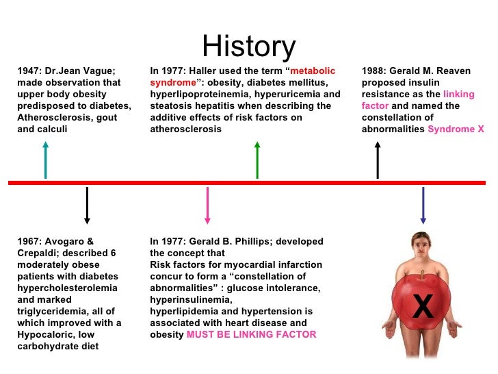 Resolution Of Metabolic Syndrome And Morbid Obesity Surgery