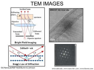 OU NanoLab/NSF NUE/Bumm & Johnson
TEM IMAGES
www.udel.edu ; www.nano-lab. com ; www.thermo.com
 