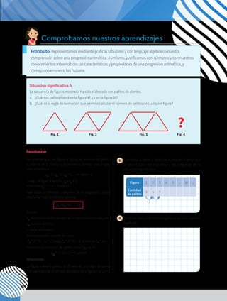 134
Resolución
Situación significativa A
La secuencia de figuras mostrada ha sido elaborada con palitos de dientes.
a.	 ¿Cuántos palitos habrá en la figura 4?, ¿y en la figura 20?
b.	 ¿Cuál es la regla de formación que permite calcular el número de palitos de cualquier figura?
Se observa que, de figura a figura, el número de palitos
aumenta en 2, por lo cual podemos formar una progre-
sión aritmética:
a1
=3;a2
=5;a3
=7;…→razón=2
Luego, la figura 4 tendrá: a4
= a3
+ 2,
entonces a4
= 7 + 2 = 9 palitos.
Para hallar un término cualquiera de la progresión, aplica-
moslafórmuladeltérminogeneral:
an
=a1
+(n–1)×r
Donde:
an
: término enésimo (puede ser el último o uno cualquiera)
a1
: primer término
r: razón aritmética
Reemplazando valores, se tiene:
an
= 3 + (n – 1) × 2, luego an
= 3 + 2n – 2, entonces an
= 2n+ 1
Hallando la cantidad de palitos de la figura 20:
a20
=2×20+1=41palitos
Respuestas:
La figura 4 tiene 9 palitos, la 20 tiene 41, y la regla de forma-
ciónparacalcularelnúmerodepalitosdelafiguranes2n+1.
Fig. 1 Fig. 2 Fig. 3 Fig. 4
Comprobamos nuestros aprendizajes
1. 	Completa la tabla y describe el procedimiento que
se realizó para dar respuesta a las preguntas de la
situación significativa.
2. 	¿Podrías deducir el término general de otra manera?
Explícala.
Figura 1 2 3 4 5 ... 20 ...
Cantidad
de palitos
3 5 7
+ 2 + 2
Propósito: Representamos mediante gráficas tabulares y con lenguaje algebraico nuestra
comprensión sobre una progresión aritmética. Asimismo, justificamos con ejemplos y con nuestros
conocimientos matemáticos las características y propiedades de una progresión aritmética, y
corregimos errores si los hubiera.
 