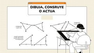 DIBUJA, CONSRUYE
O ACTUA
congruent
e por LAL
congruent
e por AAL
ningún postulado
puede determinar
la congruencia
congruent
e por LLL
A
B
C D
E
F
G
H
J
G
M
M
N
O P
Q
R S
T
U V
W
 