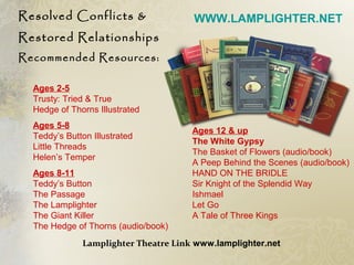 Resolved Conflicts &
Restored Relationships
Recommended Resources:
Ages 2-5
Trusty: Tried & True
Hedge of Thorns Illustrated
Ages 5-8
Teddy’s Button Illustrated
Little Threads
Helen’s Temper
Ages 8-11
Teddy’s Button
The Passage
The Lamplighter
The Giant Killer
The Hedge of Thorns (audio/book)
WWW.LAMPLIGHTER.NET
Ages 12 & up
The White Gypsy
The Basket of Flowers (audio/book)
A Peep Behind the Scenes (audio/book)
HAND ON THE BRIDLE
Sir Knight of the Splendid Way
Ishmael
Let Go
A Tale of Three Kings
Lamplighter Theatre Link www.lamplighter.net
 