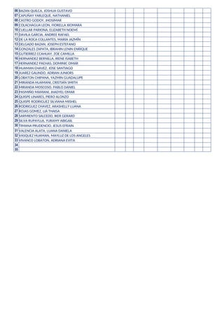 06 BAZAN QUILCA, JOSHUA GUSTAVO
07 CAPUÑAY YARLEQUE, NATHANIEL
08 CASTRO GODOY, JHOSIMAR
09 COLACHAGUA LEON, FIORELLA XIOMARA
10 CUELLAR PARIONA, ELIZABETH NOEMÍ
11 DAVILA GARCIA, ANDREE RAFAEL
12 DE LA ROCA COLLANTES, MARIA JAZMÍN
13 DELGADO BAZAN, JOSEPH ESTEFANO
14 GONZALES ZAPATA, IBRAHIN LENIN ENRIQUE
15 GUTIERREZ CCAHUAY, ZOE CAMILLA
16 HERNANDEZ BERNILLA, IRENE ISABETH
17 HERNANDEZ PACHAS, DOMINIC OMAR
18 HUAMAN CHAVEZ, JOSE SANTIAGO
19 JUAREZ GALINDO, ADRIAN JUNIORS
20 LOBATON CHIPANA, YAZMIN GUADALUPE
21 MIRANDA HUAMANI, CRISTIAN SMITH
22 MIRANDA MOSCOSO, PABLO DANIEL
23 PASMIÑO MAMANI, JHADYEL OMAR
24 QUISPE LINARES, PIERO ALONZO
25 QUISPE RODRIGUEZ SILVIANA MISHEL
26 RODRIGUEZ CHAVEZ, ARASHELLY LUANA
27 ROJAS GOMEZ, LIA THAISA
28 SARMIENTO SALCEDO, IKER GERARD
29 SILVA RUPAYLLA, YURAMY ABIGAIL
30 TIMANA PRUDENCIO, JESUS EFRAIN
31 VALENCIA ALATA, LUANA DANIELA
32 VASQUEZ HUAMAN, MAYLUZ DE LOS ANGELES
33 VIVANCO LOBATON, ADRIANA EVITA
34
35
 