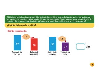 16
El Ministerio del Ambiente estableció las tallas mínimas que deben tener las especies para
su pesca. La corvina debe medir 55 cm; el lenguado, 5 cm menos que la corvina y la
corvina, 26 cm más que la chita. ¿Cuáles son las tallas mínimas para cada especie?
¿Cuánto debe medir la chita?
Escribe tu respuesta.
Talla de la
corvina
Talla de la
chita
55
26
-
¿? cm
Talla del
lenguado
5
-
50
Talla de la
corvina
55
 