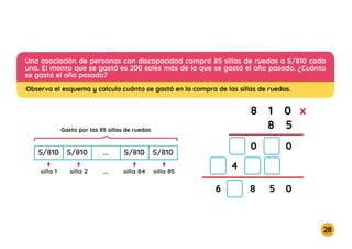 28
Una asociación de personas con discapacidad compró 85 sillas de ruedas a S/810 cada
una. El monto que se gastó es 200 soles más de lo que se gastó el año pasado. ¿Cuánto
se gastó el año pasado?
Gasto por las 85 sillas de ruedas
S/810
silla 1
S/810 ...
...
S/810 S/810
silla 2 silla 84 silla 85
0 0
0
4
8 5
6
8 1 0
8 5
x
Observa el esquema y calcula cuánto se gastó en la compra de las sillas de ruedas.
 