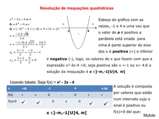 Resolução de inequações quadrátricas
Mutolo
Esboço do gráfico com as
raízes, -1 e 4 e uma vez que
o valor de a é positivo a
parábola está virada para
cima.A parte superior do eixo
dos x é positiva (+) e inferior
x -∞ -1 4 +∞
f(x) + + 0 - 0 + +
f(x)>0 0 x 0
Usando tabela: Seja f(x) = x2
- 3x - 4
A solução é composta
por valores que estão
num intervalo cujo o
sinal é positivo ou
f(x)>0 daí que:
 