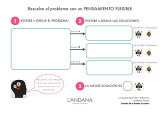 Los personages Flexi i Kokorroca
de Mabel Freixes
Sonido de la hierba al crecer
Resuelve el problema con un PENSAMIENTO FLEXIBLE
ESCRIBE o DIBUJA EL PROBLEMA:1 2 ESCRIBE o DIBUJA LAS SOLUCIONES:
Solución A
3 LA MEJOR SOLUCIÓN ES
¿Es de Flexi o Kokorroca?
¿Es de Flexi o Kokorroca?
Recuerda: Ser flexible
es buscar alternativas
para solucionar los
problemas.
Solución B
Solución C ¿Es de Flexi o Kokorroca?
 