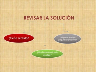 REVISAR LA SOLUCIÓN