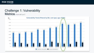 Best Practices and ROI for Risk-based Vulnerability Management
