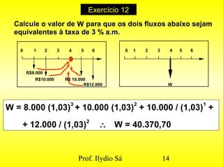 Prof. Ilydio Sá 14
Calcule o valor de W para que os dois fluxos abaixo sejam
equivalentes à taxa de 3 % a.m.
R$12.000
0 1 2 3 4 5 6 0 1 2 3 4 5 6
R$8.000
R$10.000 R$ 10.000
W
W = 8.000 (1,03)
3
+ 10.000 (1,03)
2
+ 10.000 / (1,03)
1
+
+ 12.000 / (1,03)
2
∴ W = 40.370,70
Exercício 12
 