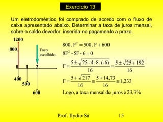 Prof. Ilydio Sá 15
Exercício 13
Um eletrodoméstico foi comprado de acordo com o fluxo de
caixa apresentado abaixo. Determinar a taxa de juros mensal,
sobre o saldo devedor, inserida no pagamento a prazo.
23,3%éjurosdemensaltaxaaLogo,
1,233
16
14,735
16
2175
F
16
192255
16
(-6).8.4-255
F
06-5F-8F
600F.500F.800
2
2
≅
+
≅
+
=
+±
=
±
=
=
+=
0 1 2
1200
400
500
600
800 Foco
escolhido
 