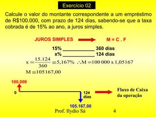 Prof. Ilydio Sá 4
Exercício 02
15% ____________ 360 dias
x% ____________ 124 dias
JUROS SIMPLES M = C . F
105.167,00
100.000
0 124
dias
Calcule o valor do montante correspondente a um empréstimo
de R$100.000, com prazo de 124 dias, sabendo-se que a taxa
cobrada é de 15% ao ano, a juros simples.
167,00105M
1,05167x000100M5,167%
360
15.124
x
≅
=∴≅=
Fluxo de Caixa
da operação
 
