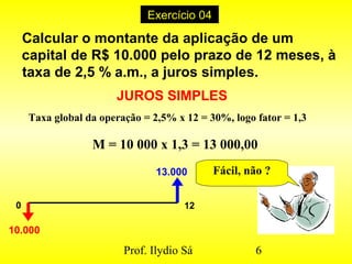 Prof. Ilydio Sá 6
JUROS SIMPLES
13.000
10.000
0 12
Exercício 04
Taxa global da operação = 2,5% x 12 = 30%, logo fator = 1,3
Calcular o montante da aplicação de um
capital de R$ 10.000 pelo prazo de 12 meses, à
taxa de 2,5 % a.m., a juros simples.
M = 10 000 x 1,3 = 13 000,00
Fácil, não ?
 