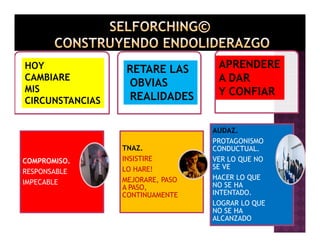 HOY
CAMBIARE
MIS
CIRCUNSTANCIAS

COMPROMISO.
RESPONSABLE
IMPECABLE

RETARE LAS
OBVIAS
REALIDADES

TNAZ.
INSISTIRE
LO HARE!
MEJORARE, PASO
A PASO,
CONTINUAMENTE

APRENDERE
A DAR
Y CONFIAR

AUDAZ.
PROTAGONISMO
CONDUCTUAL.
VER LO QUE NO
SE VE
HACER LO QUE
NO SE HA
INTENTADO.
LOGRAR LO QUE
NO SE HA
ALCANZADO

 