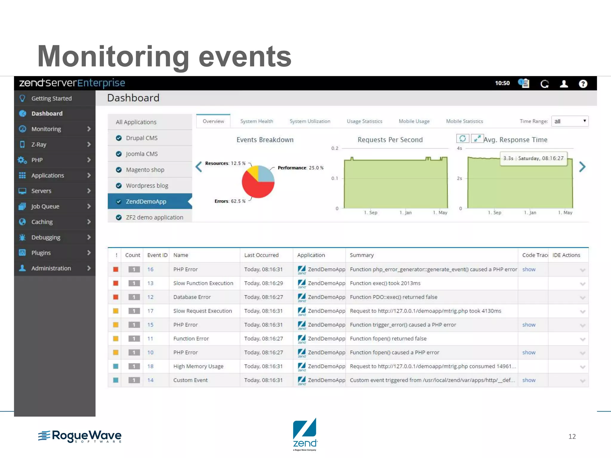 12
Monitoring events
 