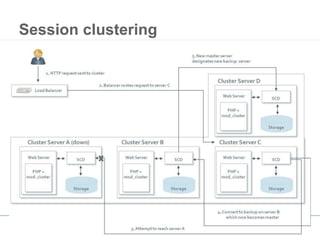 31
Session clustering
 
