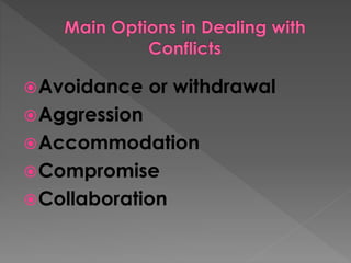 Avoidance or withdrawal
Aggression
Accommodation
Compromise
Collaboration
 