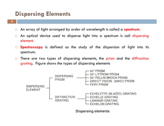 Spectroscopy Dispersion Resolving filter grating etc | PDF