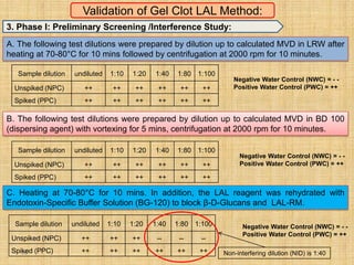 Resolving LAL Test Interference Problems For Accurate Detection of ...