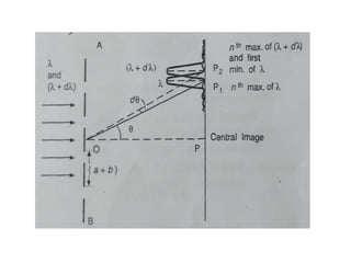 RESOLVING POWER OF A PLANE DIFFRACTION GRATING THEORY.pptx