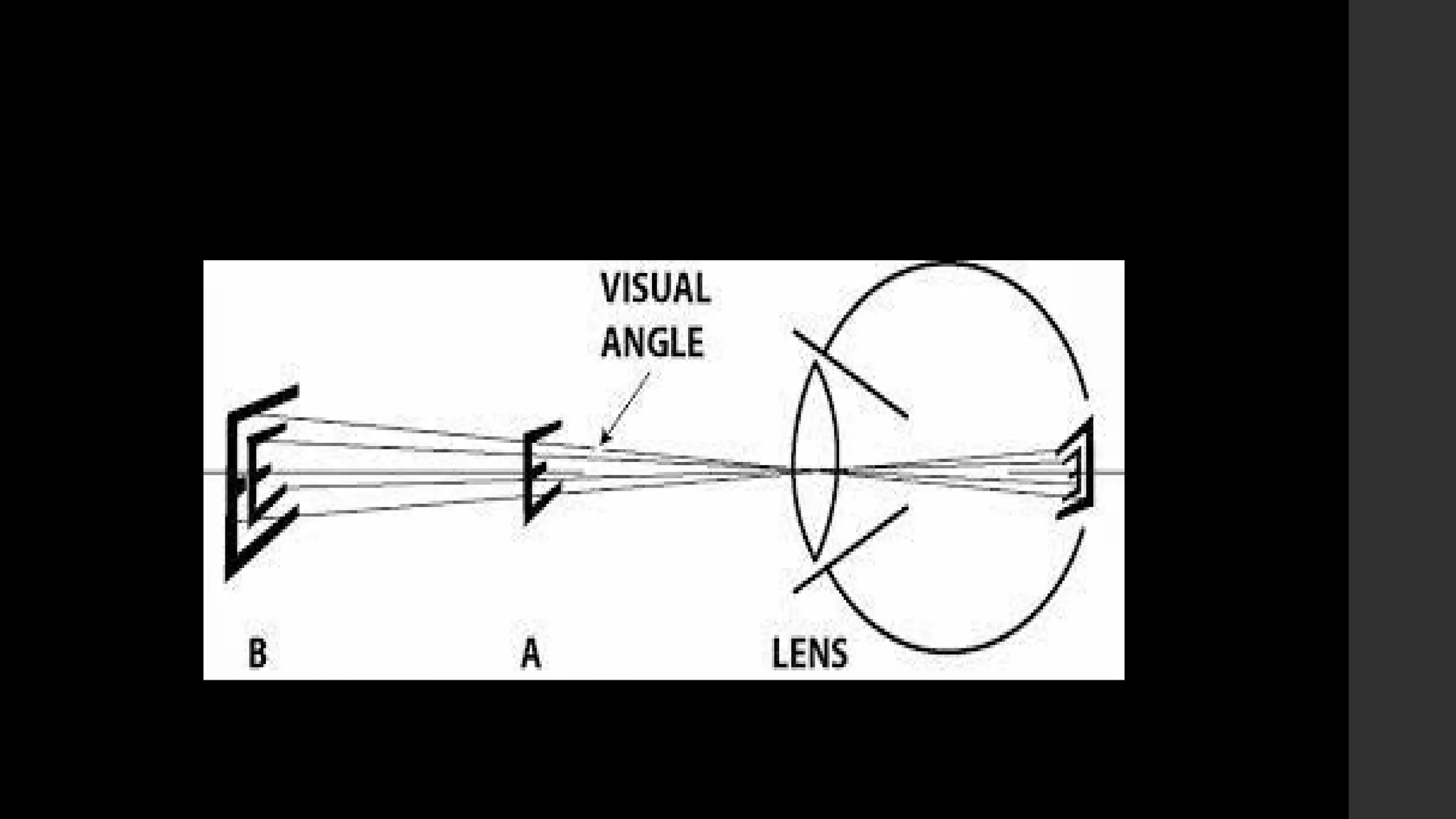 Resolving Power of the Eye..........pptx