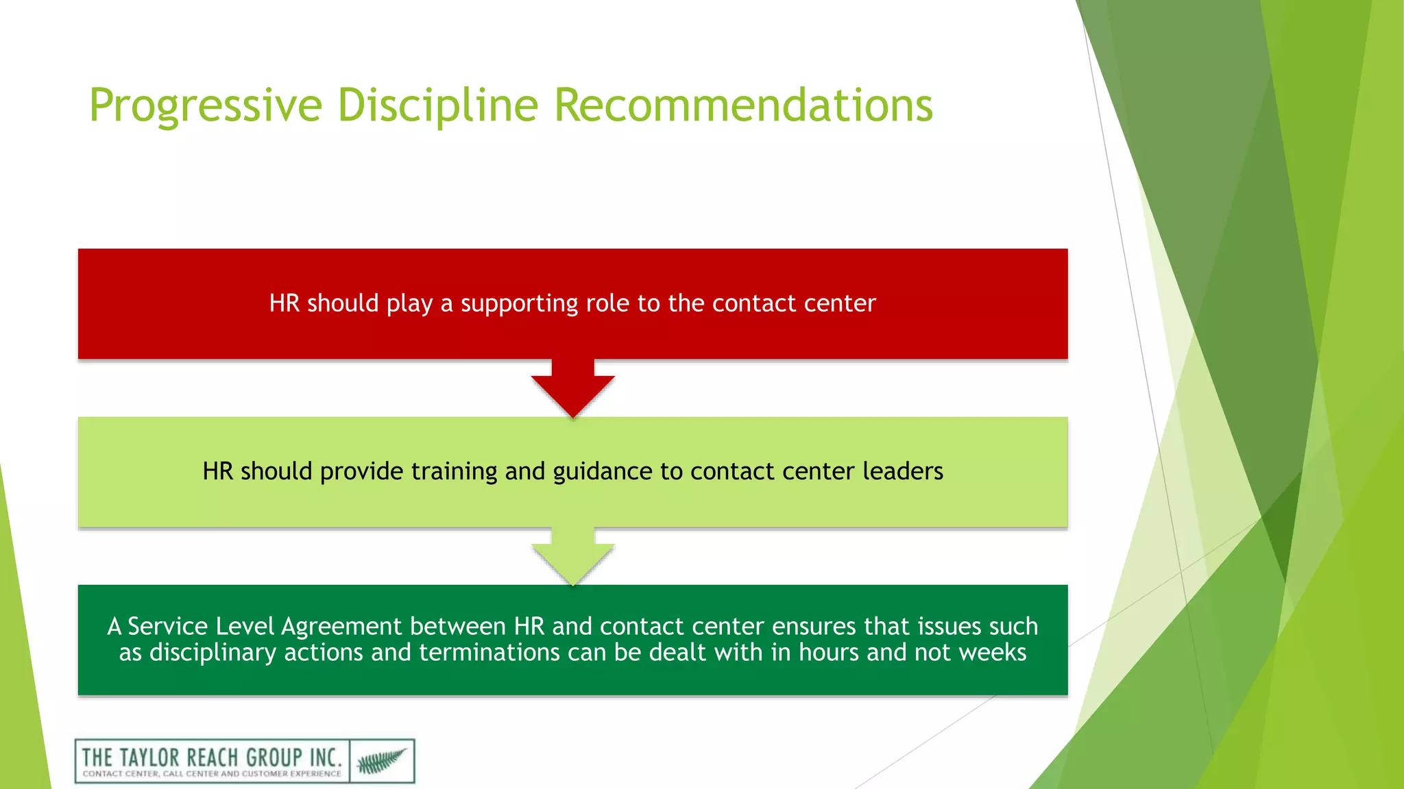 Progressive Discipline Recommendations
A Service Level Agreement between HR and contact center ensures that issues such
as disciplinary actions and terminations can be dealt with in hours and not weeks
HR should provide training and guidance to contact center leaders
HR should play a supporting role to the contact center
 