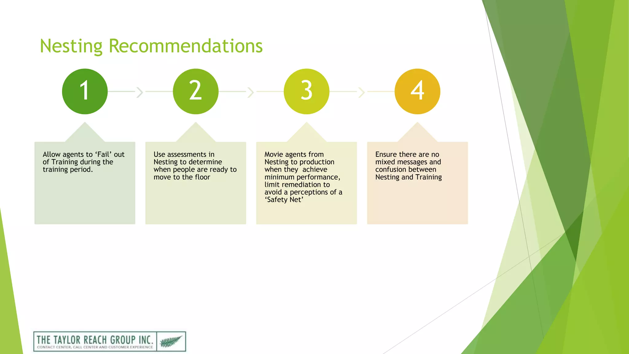 Nesting Recommendations
1
Allow agents to ‘Fail’ out
of Training during the
training period.
2
Use assessments in
Nesting to determine
when people are ready to
move to the floor
3
Movie agents from
Nesting to production
when they achieve
minimum performance,
limit remediation to
avoid a perceptions of a
‘Safety Net’
4
Ensure there are no
mixed messages and
confusion between
Nesting and Training
 
