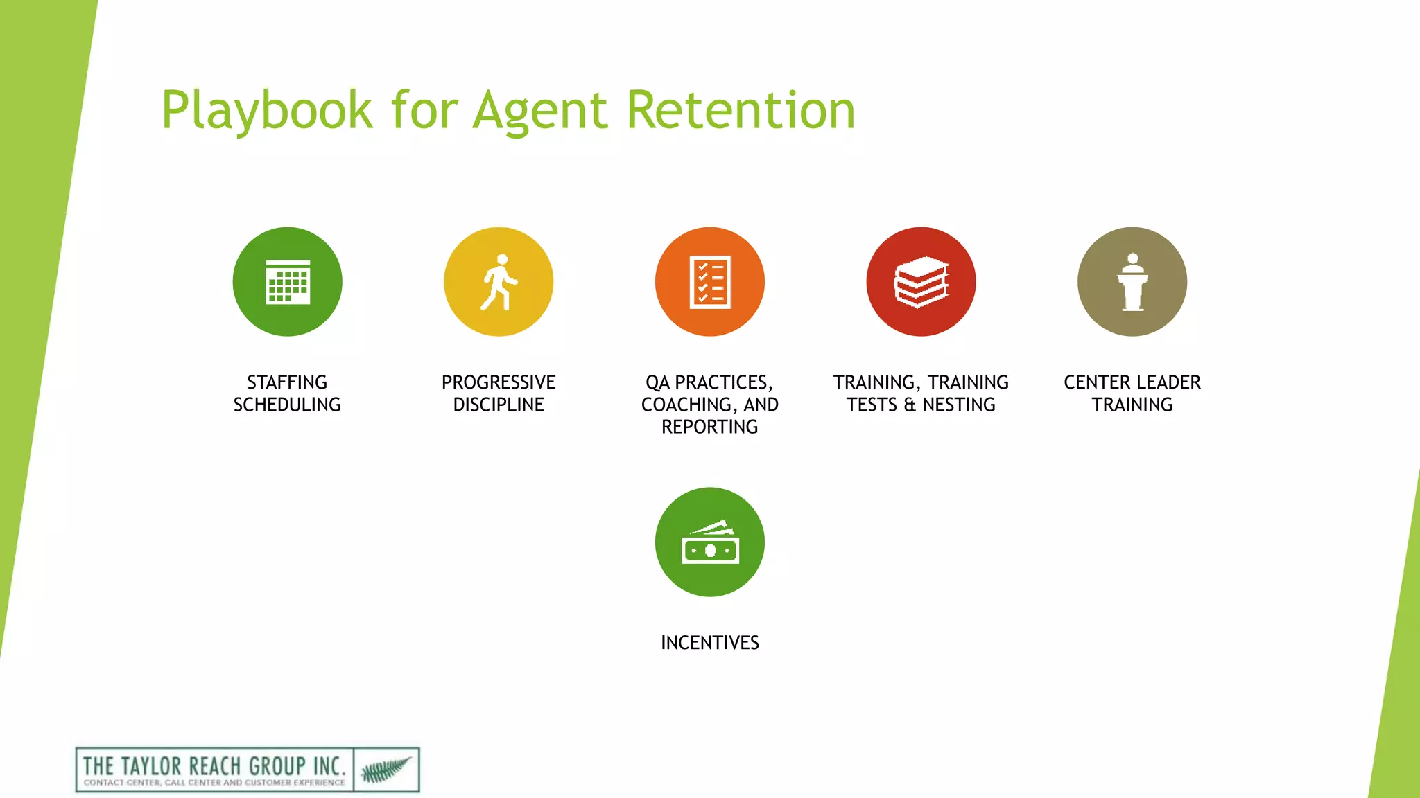 Playbook for Agent Retention
STAFFING
SCHEDULING
PROGRESSIVE
DISCIPLINE
QA PRACTICES,
COACHING, AND
REPORTING
TRAINING, TRAINING
TESTS & NESTING
CENTER LEADER
TRAINING
INCENTIVES
 