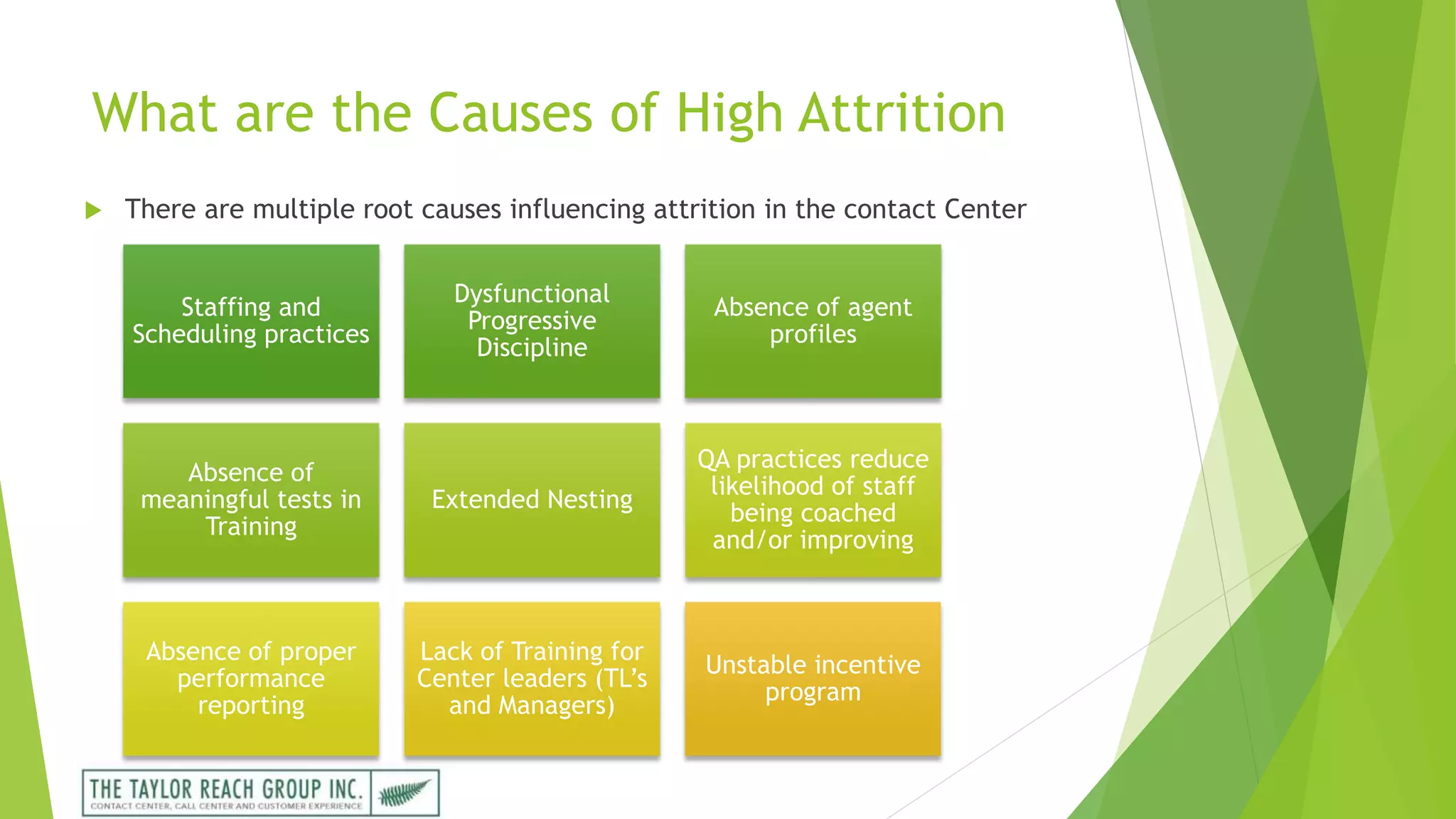 What are the Causes of High Attrition
 There are multiple root causes influencing attrition in the contact Center
Staffing and
Scheduling practices
Dysfunctional
Progressive
Discipline
Absence of agent
profiles
Absence of
meaningful tests in
Training
Extended Nesting
QA practices reduce
likelihood of staff
being coached
and/or improving
Absence of proper
performance
reporting
Lack of Training for
Center leaders (TL’s
and Managers)
Unstable incentive
program
 