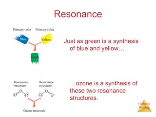 ResonanceJust as green is a synthesis of blue and yellow…	…ozone is a synthesis of these two resonance structures.