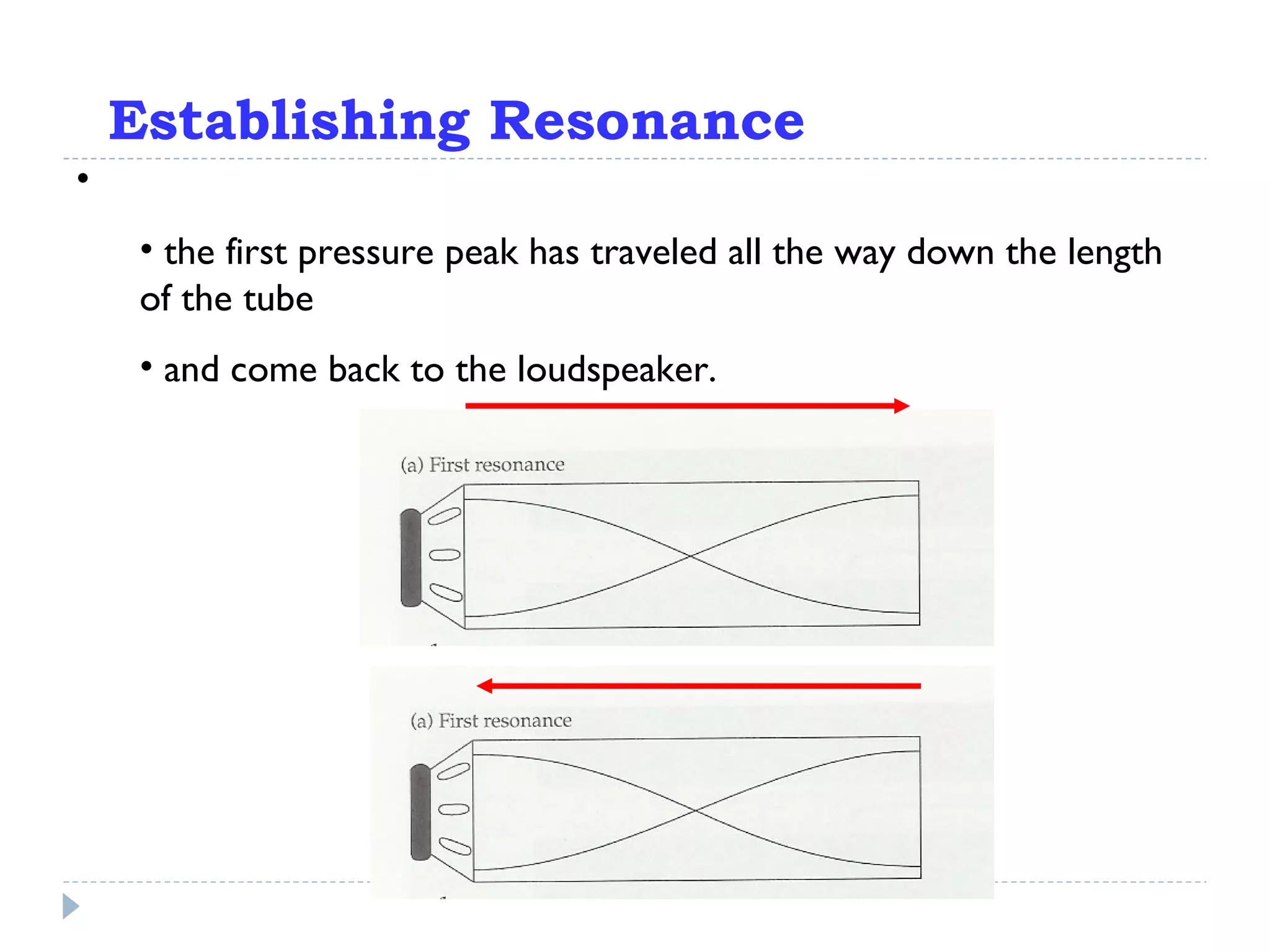 Establishing Resonance A new pressure pulse should be emitted right when: the first pressure peak has traveled all the way down the length of the tube and come back to the loudspeaker.  