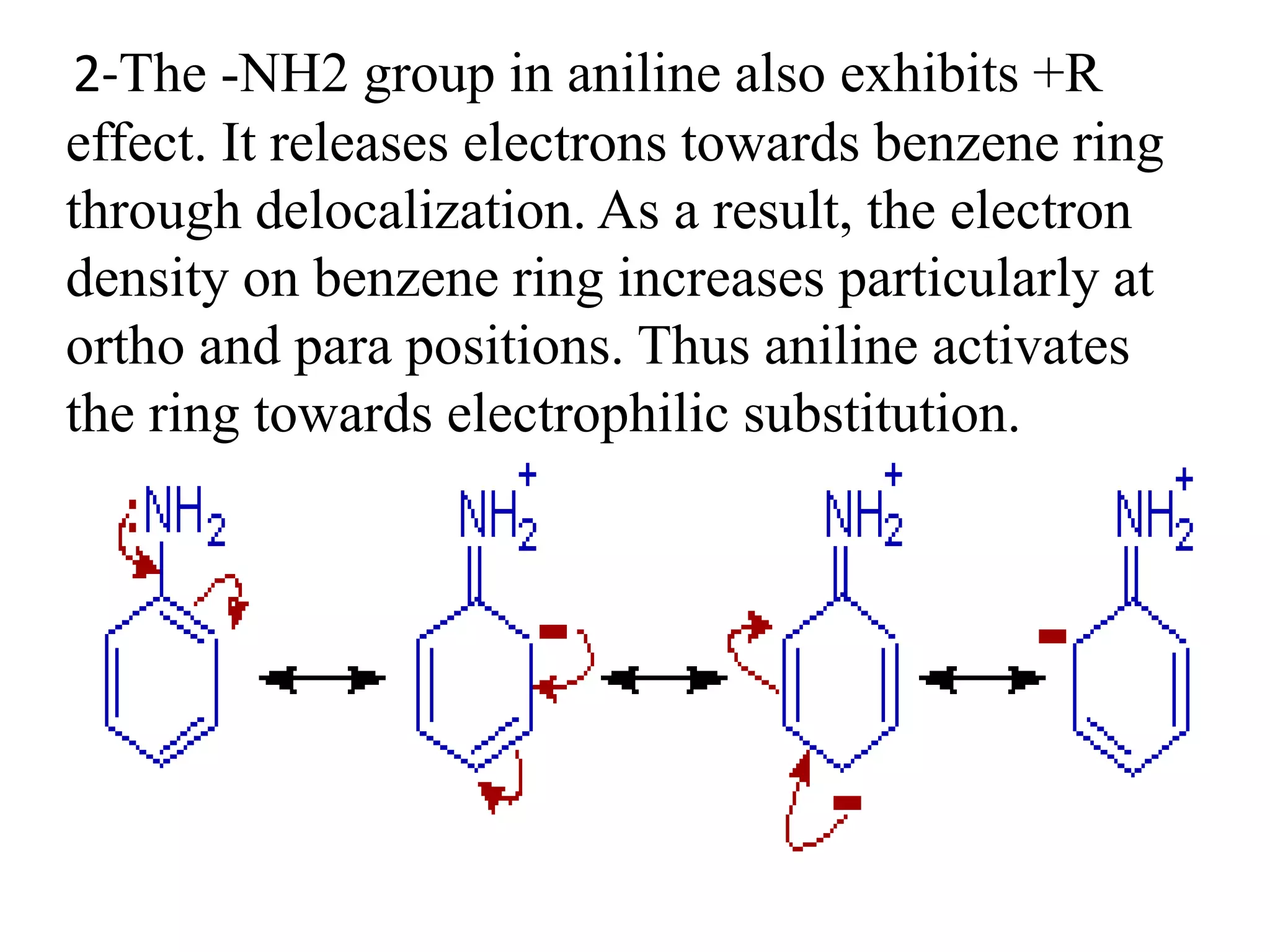 2-The -NH2 group in aniline also exhibits +R
effect. It releases electrons towards benzene ring
through delocalization. As a result, the electron
density on benzene ring increases particularly at
ortho and para positions. Thus aniline activates
the ring towards electrophilic substitution.
 
