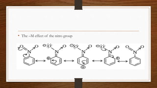 • The –M effect of the nitro group
 