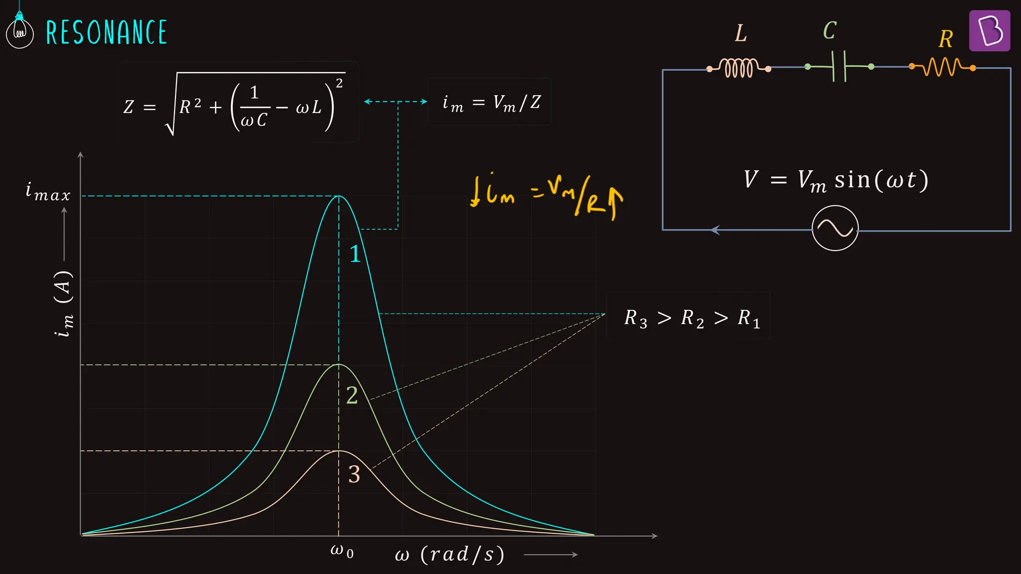 𝑖
𝑚
(𝐴
)
𝜔 (𝑟𝑎𝑑/𝑠)
𝜔0
𝑍 = 𝑅2 +
1
𝜔𝐶
− 𝜔𝐿
2
𝑅
𝐶
𝐿
𝑉 = 𝑉𝑚 sin(𝜔𝑡)
𝑖𝑚 = 𝑉𝑚 /𝑍
𝑖𝑚𝑎𝑥
1
2
3
𝑅3 > 𝑅2 > 𝑅1
 