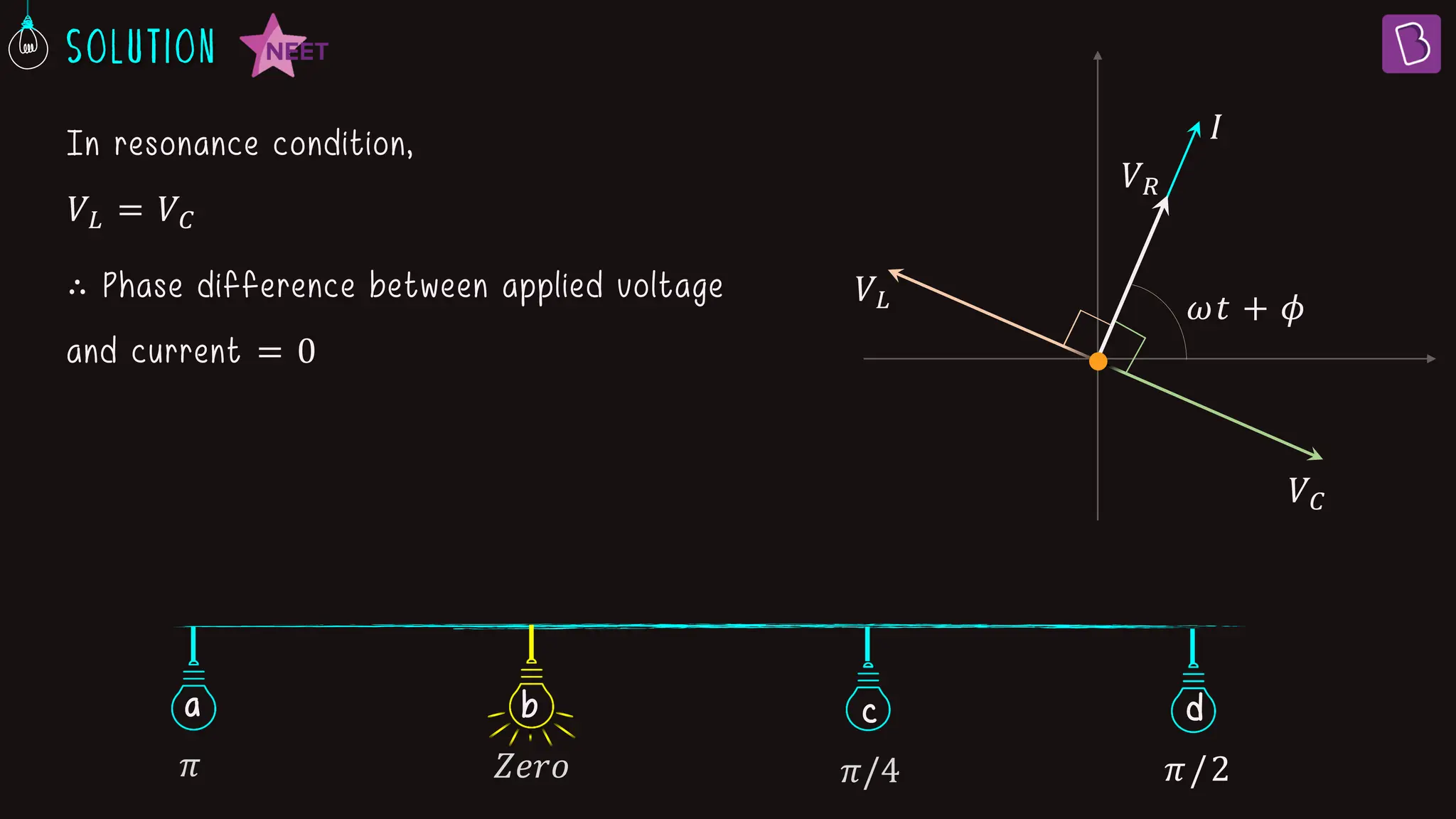 𝐼
𝑉𝑅
𝜔𝑡 + 𝜙
𝑉𝐿
𝑉𝐶
In resonance condition,
𝑉𝐿 = 𝑉𝐶
∴ Phase difference between applied voltage
and current = 0
a c d
b
𝜋 𝑍𝑒𝑟𝑜 𝜋/4 𝜋/2
 