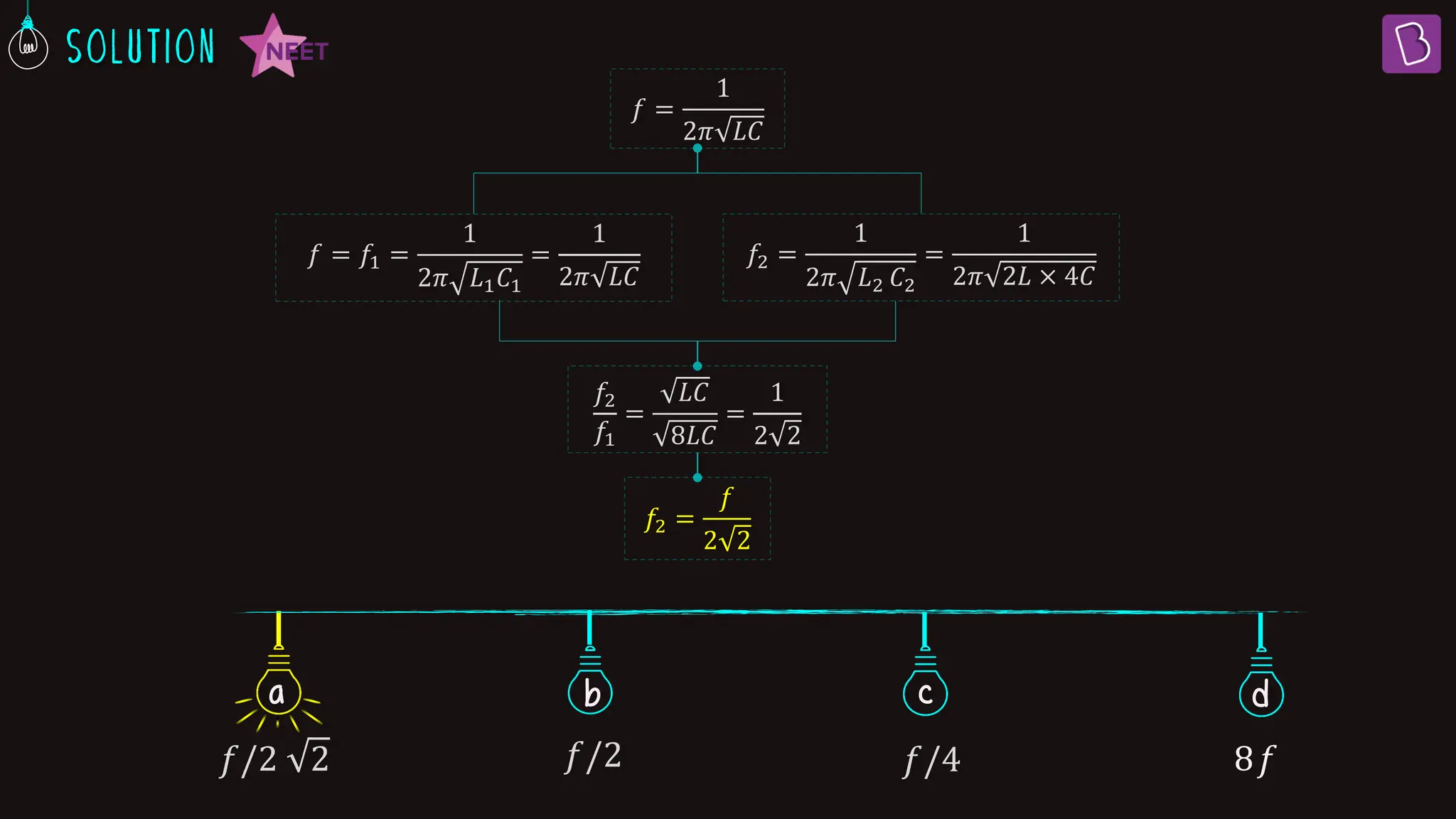 𝑓 =
1
2𝜋 𝐿𝐶
𝑓 = 𝑓1 =
1
2𝜋 𝐿1𝐶1
=
1
2𝜋 𝐿𝐶
𝑓2 =
1
2𝜋 𝐿2 𝐶2
=
1
2𝜋 2𝐿 × 4𝐶
𝑓2
𝑓1
=
𝐿𝐶
8𝐿𝐶
=
1
2 2
𝑓2 =
𝑓
2 2
a b c
𝑓/2 2 𝑓/2 𝑓/4 8𝑓
d
 
