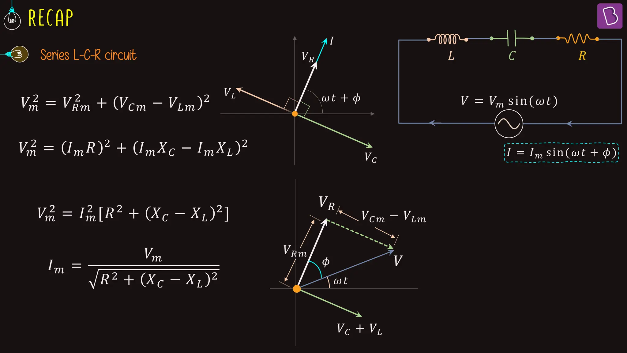 Series L-C-R circuit 𝑅
𝑉 = 𝑉𝑚 sin(𝜔𝑡)
𝐶
𝐿
𝐼 = 𝐼𝑚 sin(𝜔𝑡 + 𝜙)
𝐼
𝑉𝑅
𝜔𝑡 + 𝜙
𝑉𝐿
𝑉𝐶
𝑉𝑅
𝑉𝐶𝑚 − 𝑉𝐿𝑚
𝜙
𝜔𝑡
𝑉
𝑉𝑚
2 = 𝑉𝑅𝑚
2
+ 𝑉𝐶𝑚 − 𝑉𝐿𝑚
2
𝑉𝑚
2 = 𝐼𝑚 𝑅 2 + 𝐼𝑚 𝑋𝐶 − 𝐼𝑚 𝑋𝐿
2
𝑉𝑚
2 = 𝐼𝑚
2 [𝑅2 + 𝑋𝐶 − 𝑋𝐿
2]
𝐼𝑚 =
𝑉𝑚
𝑅2 + 𝑋𝐶 − 𝑋𝐿
2
𝑉𝐶 + 𝑉𝐿
𝑉𝑅𝑚
 