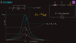 𝑖
𝑚
(𝐴
)
𝜔 (𝑟𝑎𝑑/𝑠)
𝜔0
𝑍 = 𝑅2 +
1
𝜔𝐶
− 𝜔𝐿
2
𝑅
𝐶
𝐿
𝑉 = 𝑉𝑚 sin(𝜔𝑡)
𝑖𝑚 = 𝑉𝑚 /𝑍
𝑖𝑚𝑎𝑥
1
2
3
𝑅3 > 𝑅2 > 𝑅1
 