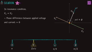 𝐼
𝑉𝑅
𝜔𝑡 + 𝜙
𝑉𝐿
𝑉𝐶
In resonance condition,
𝑉𝐿 = 𝑉𝐶
∴ Phase difference between applied voltage
and current = 0
a c d
b
𝜋 𝑍𝑒𝑟𝑜 𝜋/4 𝜋/2
 