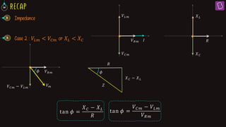 Impedance
𝑅
𝑋𝐶
𝑋𝐿
𝑉𝑅𝑚 𝐼
𝑉𝐶𝑚
𝑉𝐿𝑚
Case 2 : 𝑉𝐿𝑚 < 𝑉𝐶𝑚 or 𝑋𝐿 < 𝑋𝐶
𝑉𝐶𝑚 − 𝑉𝐿𝑚
𝑉𝑅𝑚
𝜙 𝜙
𝑅
𝑋𝐶 − 𝑋𝐿
𝑍
tan 𝜙 =
𝑋𝐶 − 𝑋𝐿
𝑅
tan 𝜙 =
𝑉𝐶𝑚 − 𝑉𝐿𝑚
𝑉𝑅𝑚
𝑉𝑚
 